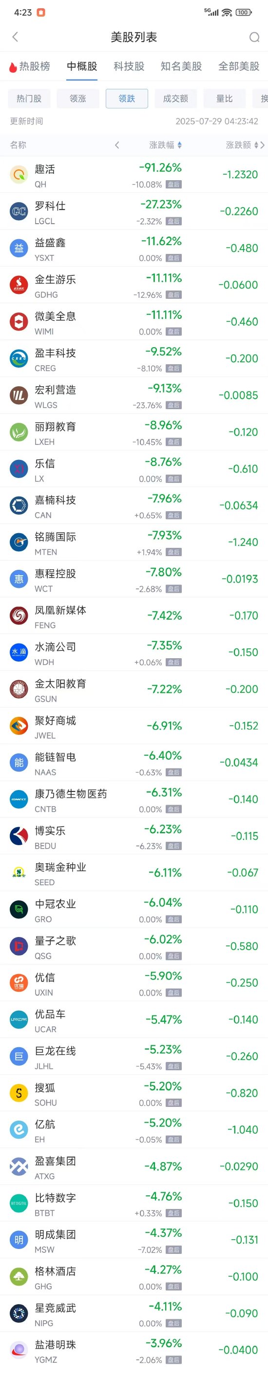 阿里巴巴股票今天跌了多少_阿里巴巴单日最大跌幅_