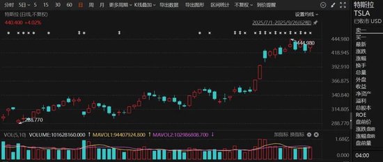 特斯拉交付印度宣布成功__特斯拉将赴印度设厂