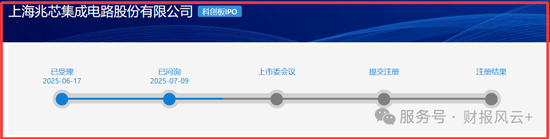 上海兆芯IPO：亏损累累，关联交易过大，供应商与客户高度集中，毛利率连年下跌，压线科创板第4套标准_上海兆芯IPO：亏损累累，关联交易过大，供应商与客户高度集中，毛利率连年下跌，压线科创板第4套标准_