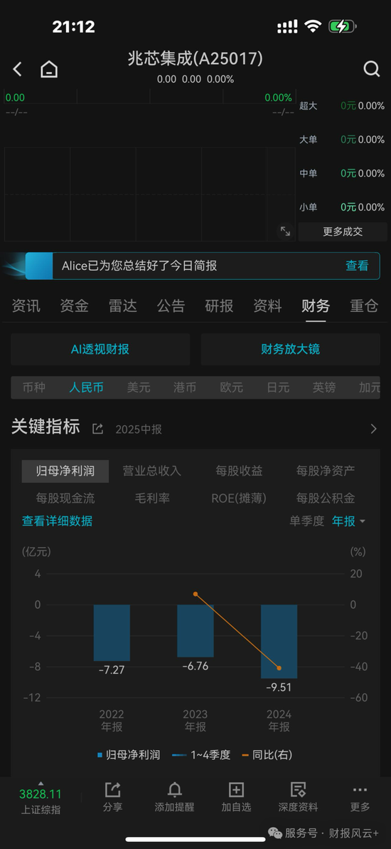 上海兆芯IPO：亏损累累，关联交易过大，供应商与客户高度集中，毛利率连年下跌，压线科创板第4套标准_上海兆芯IPO：亏损累累，关联交易过大，供应商与客户高度集中，毛利率连年下跌，压线科创板第4套标准_