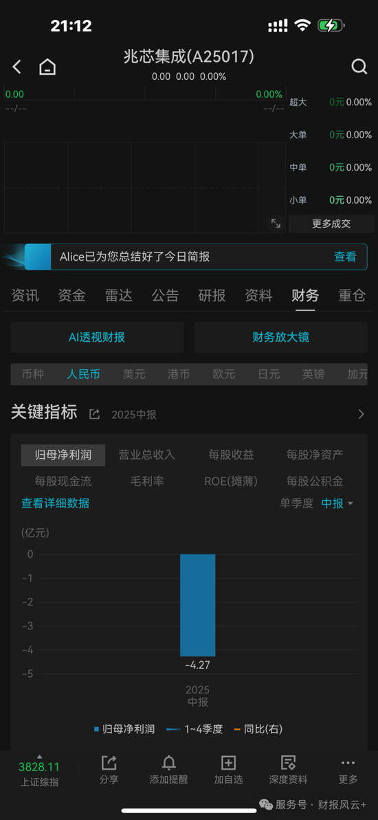 上海兆芯IPO：亏损累累，关联交易过大，供应商与客户高度集中，毛利率连年下跌，压线科创板第4套标准__上海兆芯IPO：亏损累累，关联交易过大，供应商与客户高度集中，毛利率连年下跌，压线科创板第4套标准
