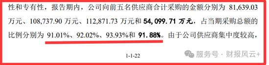 上海兆芯IPO：亏损累累，关联交易过大，供应商与客户高度集中，毛利率连年下跌，压线科创板第4套标准_上海兆芯IPO：亏损累累，关联交易过大，供应商与客户高度集中，毛利率连年下跌，压线科创板第4套标准_