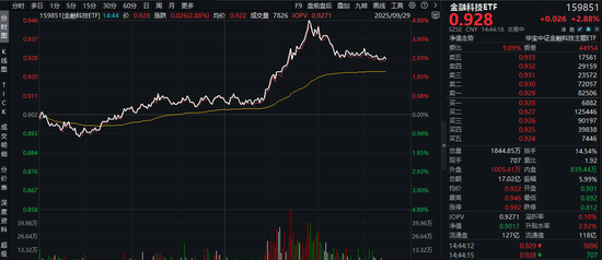 科技金融概念股有哪些__科技金融板块有哪些股
