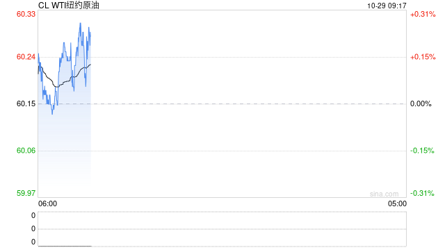 光大期货能源化工类日报10.28