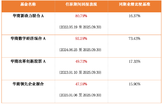 聚焦“双创”赛道 华商科创创业精选混合基金火热发售中