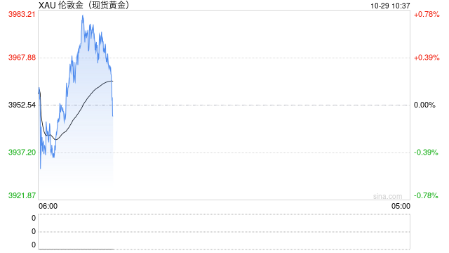 光大期货金融类日报10.28