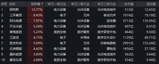 本轮拉升94%，主线或已清晰！百分百布局新质生产力的双创龙头ETF（588330）盘中涨近2%，冲击日线7连阳！