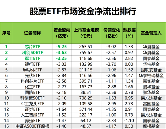 今天净流入前十股__今日资金净流入前20
