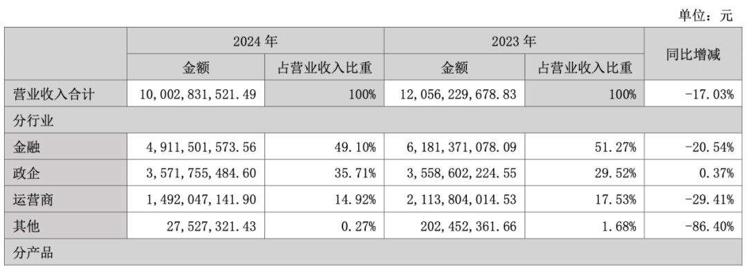 _神州集团创始人_神州集团董事长老板