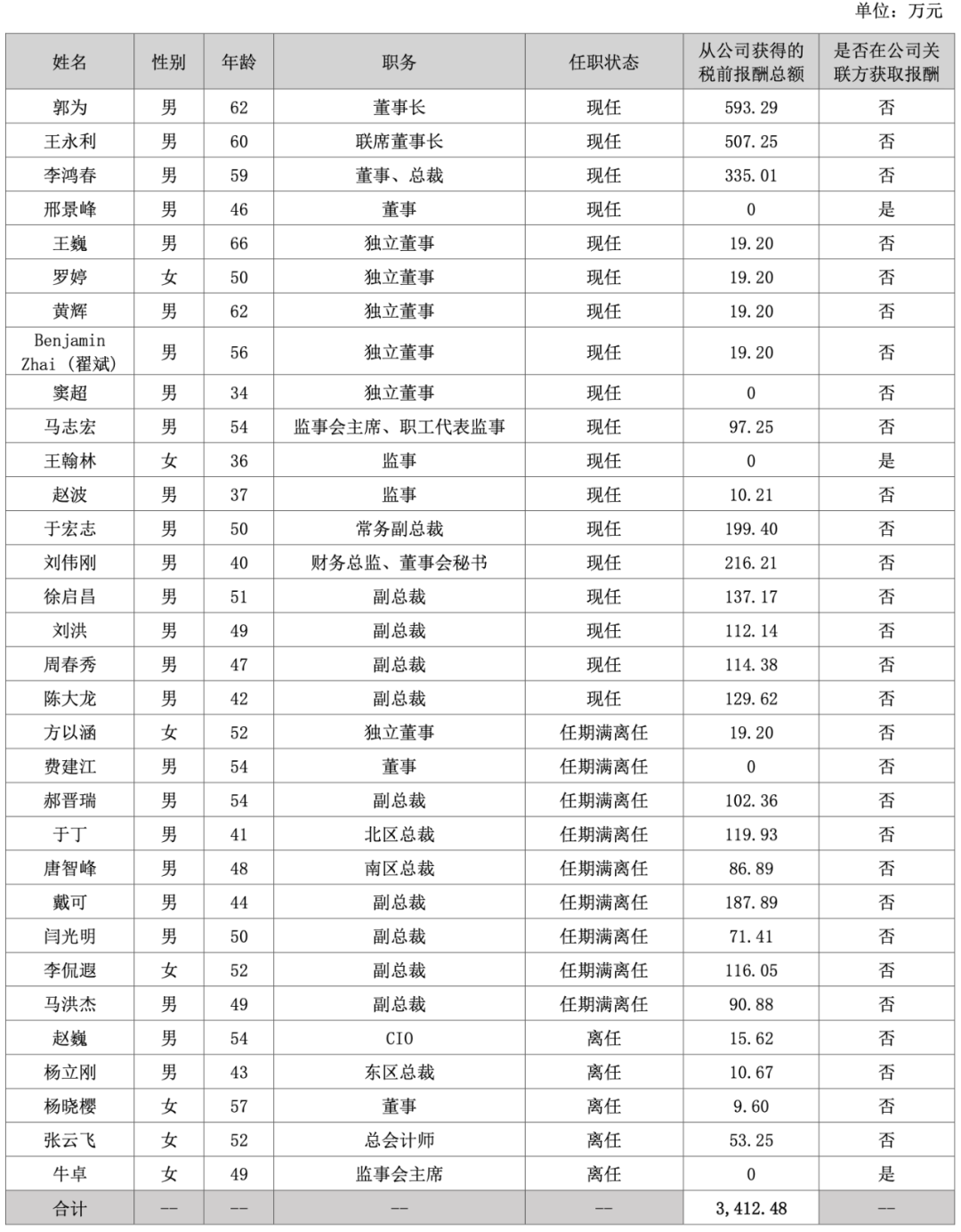 _神州集团创始人_神州集团董事长老板