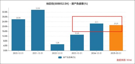 不缺钱的纳芯微港股再上市背后：高溢价接盘“金主”资产？浮现新微资本魅影 标的盈利飙升_不缺钱的纳芯微港股再上市背后：高溢价接盘“金主”资产？浮现新微资本魅影 标的盈利飙升_
