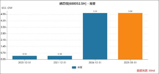 不缺钱的纳芯微港股再上市背后：高溢价接盘“金主”资产？浮现新微资本魅影 标的盈利飙升_不缺钱的纳芯微港股再上市背后：高溢价接盘“金主”资产？浮现新微资本魅影 标的盈利飙升_