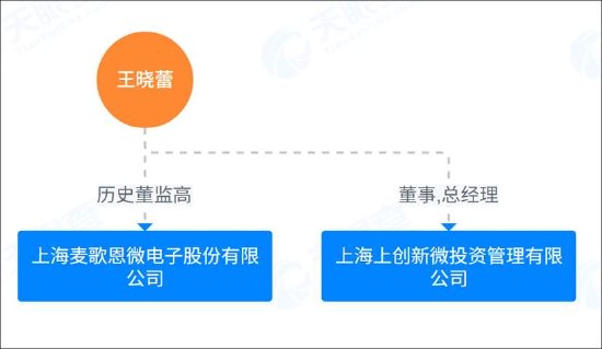 不缺钱的纳芯微港股再上市背后：高溢价接盘“金主”资产？浮现新微资本魅影 标的盈利飙升__不缺钱的纳芯微港股再上市背后：高溢价接盘“金主”资产？浮现新微资本魅影 标的盈利飙升