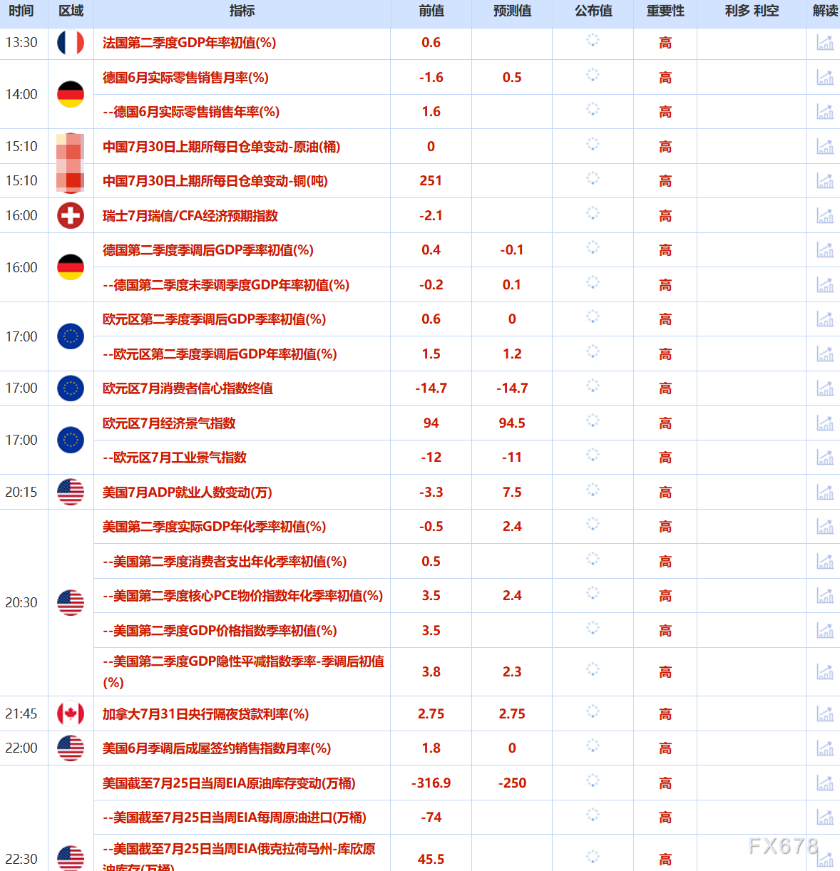 7月30日财经早餐：金价3330关口静待美联储决议，贸易谈判乐观预期助力，油价上涨超3%__7月30日财经早餐：金价3330关口静待美联储决议，贸易谈判乐观预期助力，油价上涨超3%
