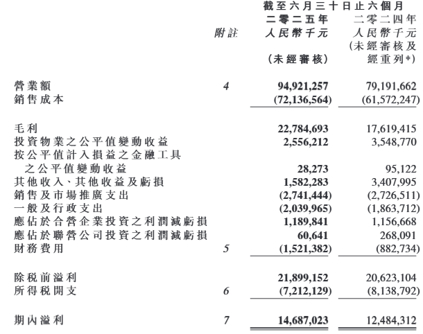 中期部分财务摘要 图源：财报原文