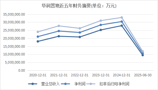 数据来源：WIND 界面新闻整理制图