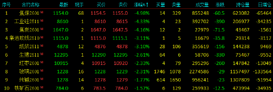 _期货合约涨跌如何计算_期货合约涨停