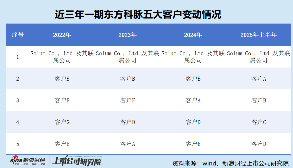 _港股进入技术性熊市_港股科技巨头集体爆发