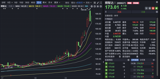 _精智达股票_精智达公司如何