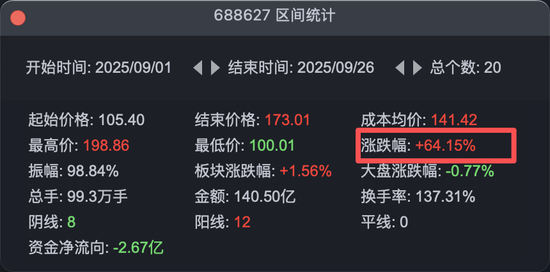 _精智达公司如何_精智达股票