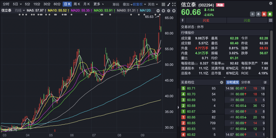 精智达股票__精智达公司如何