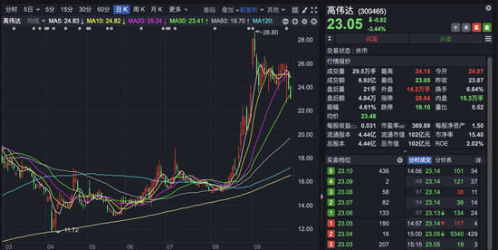 精智达股票_精智达公司如何_