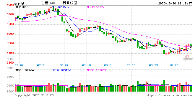 光大期货软商品类日报10.28
