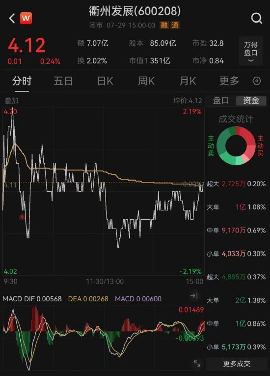 衢州发展筹划重大事项！拟收购“独角兽”先导电科