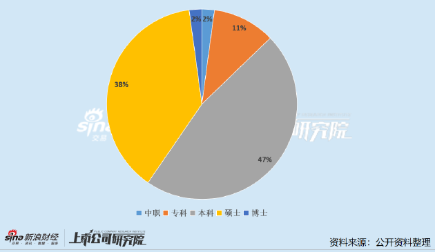 石化总经理什么级别_中石化技术总监_