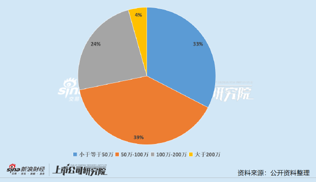 中石化技术总监_石化总经理什么级别_