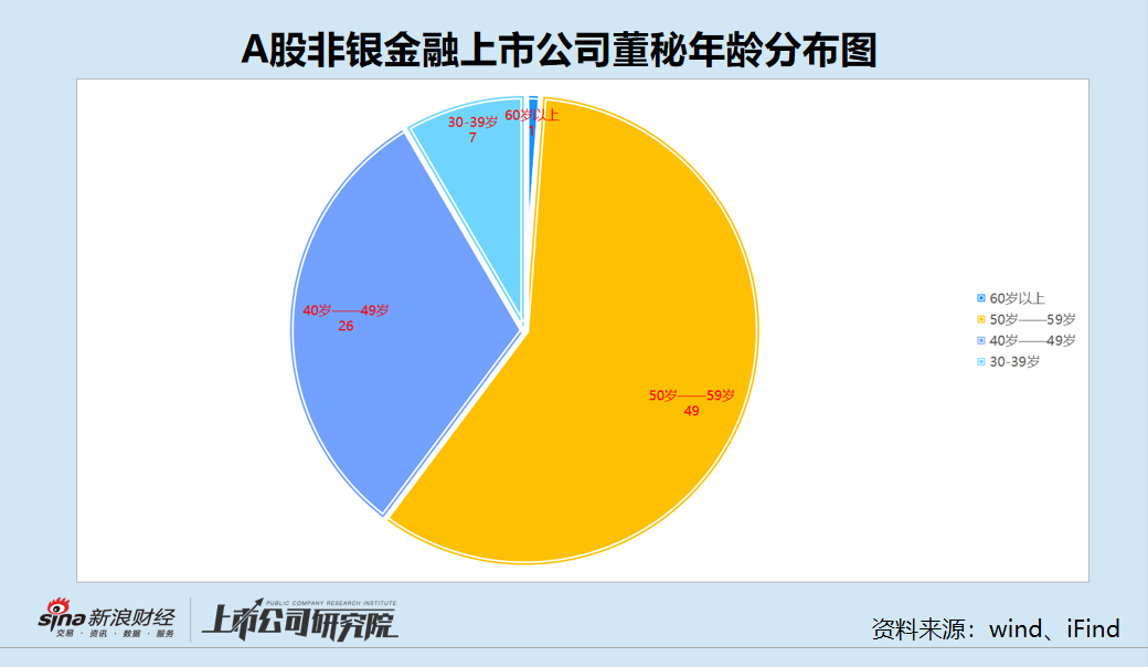 非银金融董秘盘点：中原证券郭良勇薪酬最低背后公司连收罚单 华西证券曾颖学历最低仅是大专