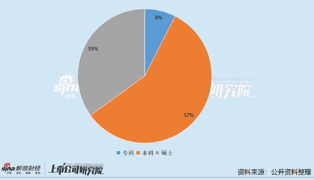 宝钢总监工资__宝钢财务总监是谁