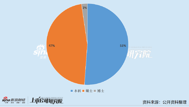董秘薪资好吗_董秘岗位职责及任职要求_