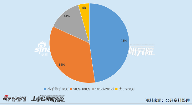 _董秘岗位职责及任职要求_董秘薪资好吗