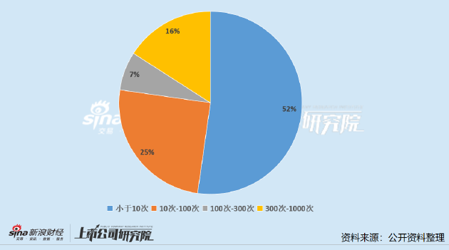 _董秘岗位职责及任职要求_董秘薪资好吗
