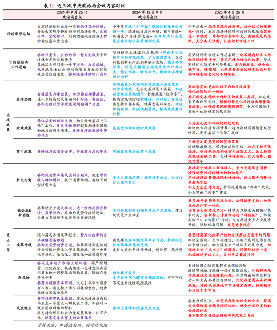 抓住改革窗口期：以民生撬消费、以治理破内卷—财信研究解读7月政治局会议_抓住改革窗口期：以民生撬消费、以治理破内卷—财信研究解读7月政治局会议_