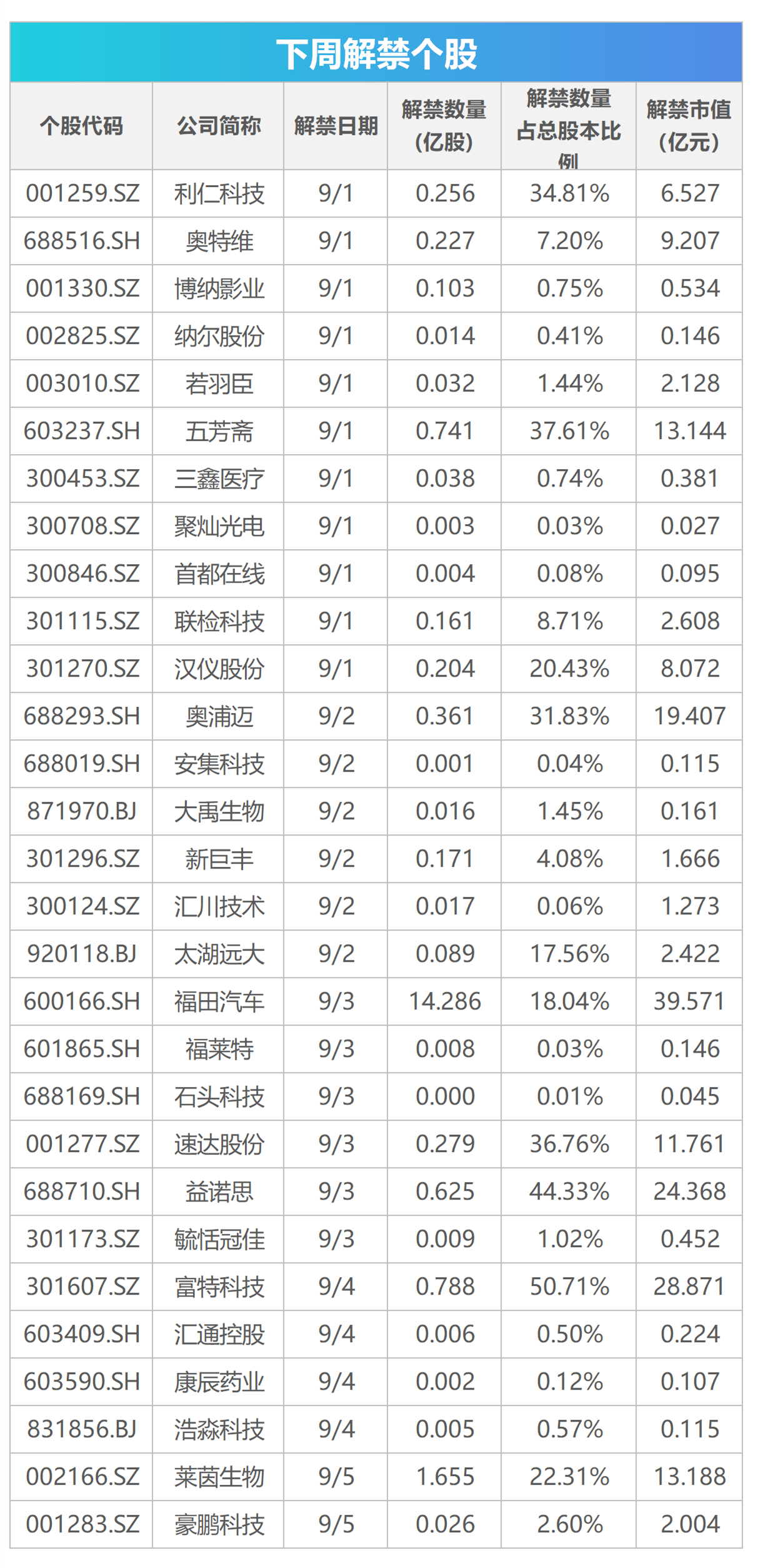 下周关注｜多个消费电子新品将发布，这些投资机会最靠谱__下周关注｜多个消费电子新品将发布，这些投资机会最靠谱
