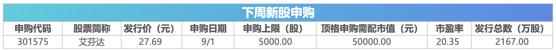 下周关注｜多个消费电子新品将发布，这些投资机会最靠谱_下周关注｜多个消费电子新品将发布，这些投资机会最靠谱_