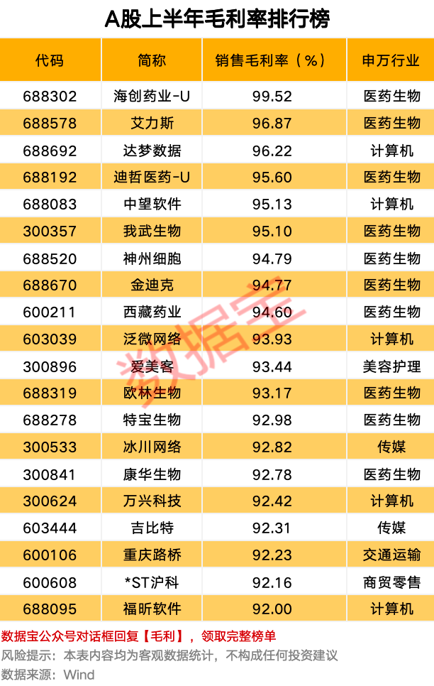 重庆农商行a股预先披露_业绩预披露a股增长_
