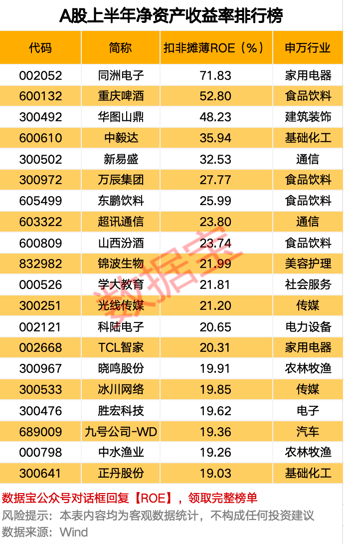 重庆农商行a股预先披露_业绩预披露a股增长_