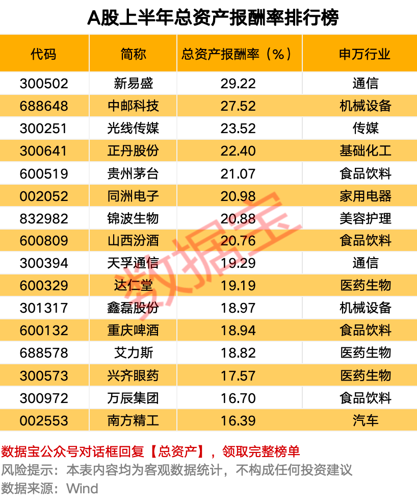 _业绩预披露a股增长_重庆农商行a股预先披露
