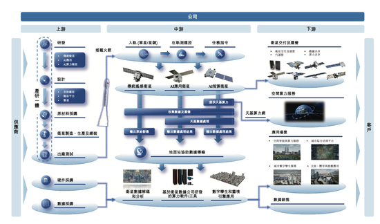太空卫星发射_卫星太空舱_