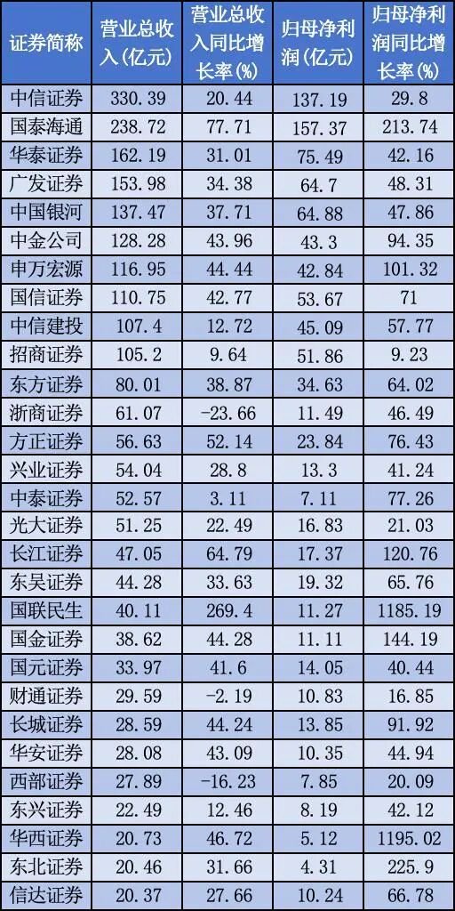 牛市的旗手__牛市旗手迎利好