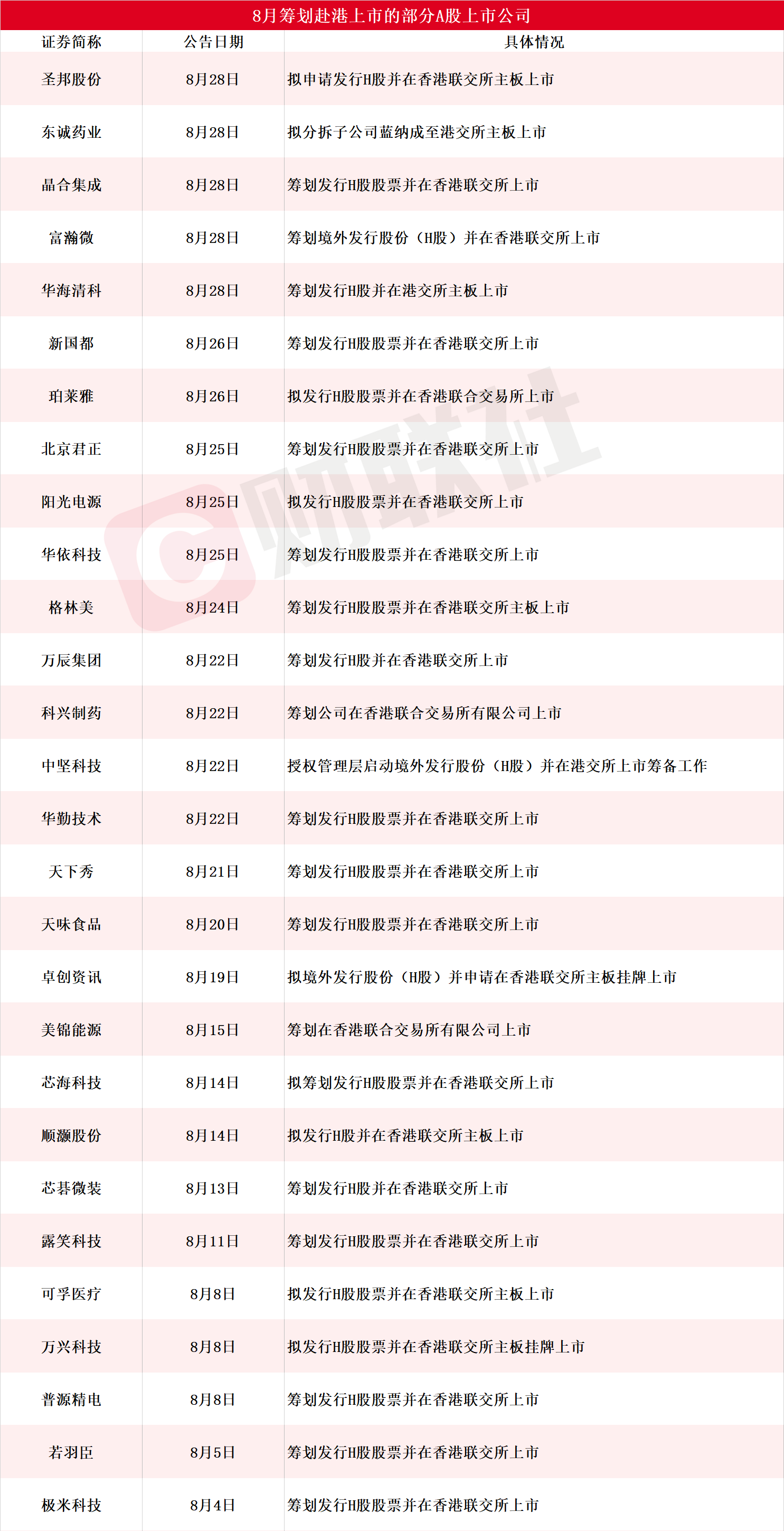 光伏股龙头股_光伏龙头港股_