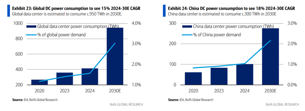 大数据电力行业应用_大数据电力_