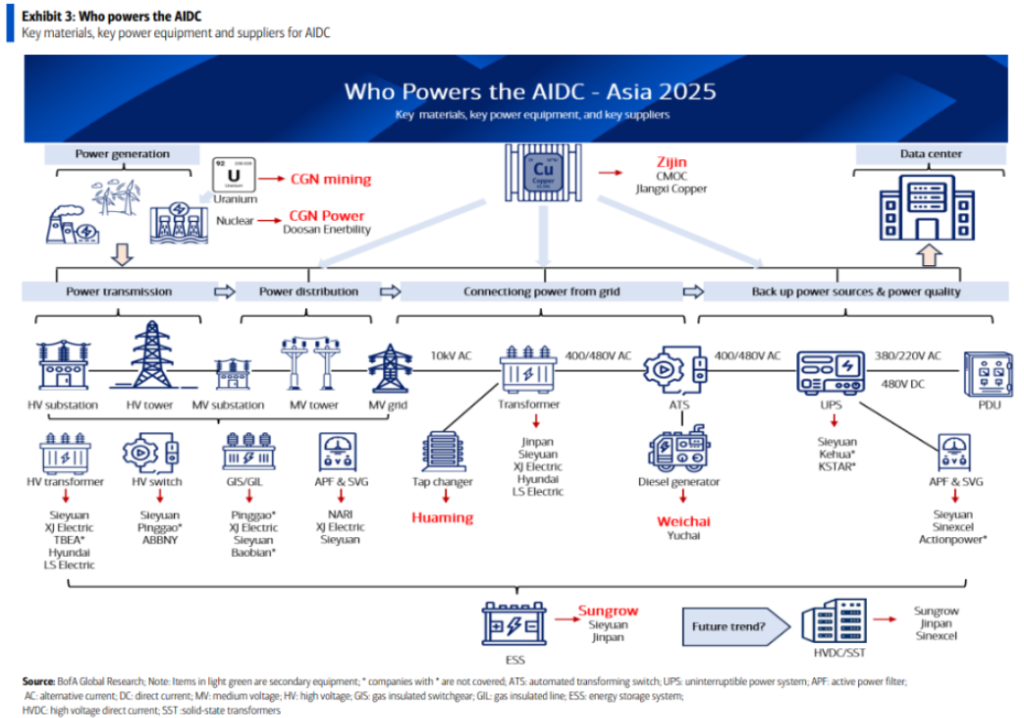 大数据电力行业应用_大数据电力_