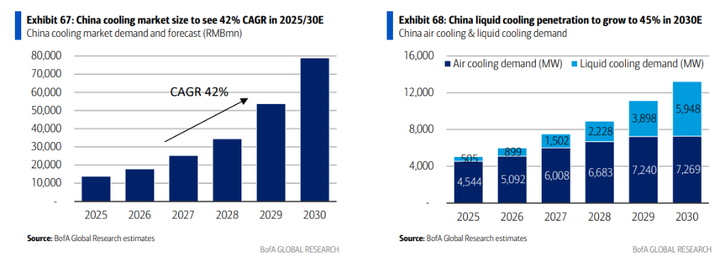 _大数据电力_大数据电力行业应用