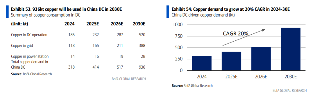 _大数据电力行业应用_大数据电力
