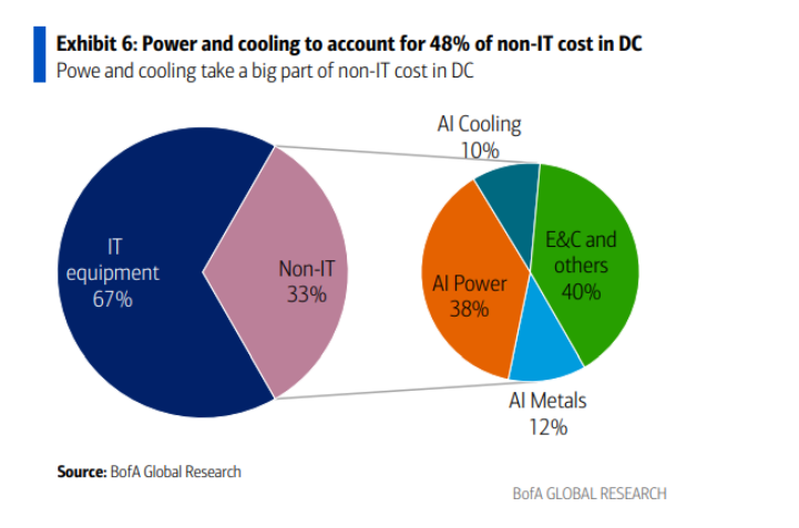 大数据电力行业应用_大数据电力_