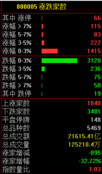 神话创造出身的艺人__创下神话